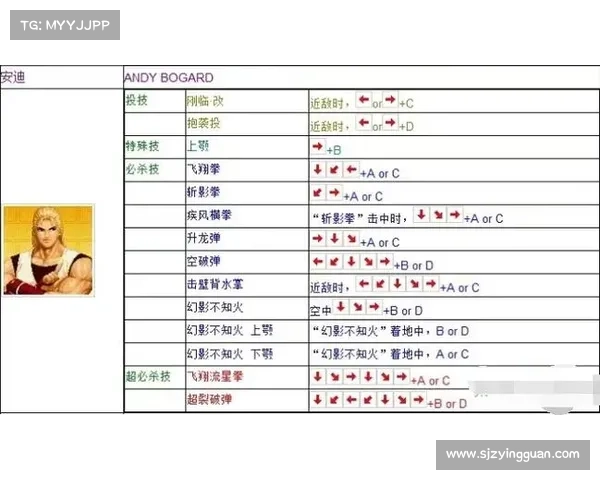 拳皇97风云再起五大经典角色深度解析与技巧攻略