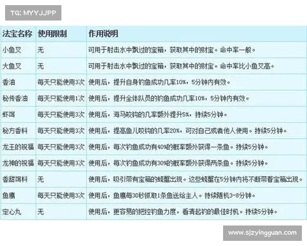 梦幻西游钓鱼与养鱼技巧全面解析与实用攻略分享